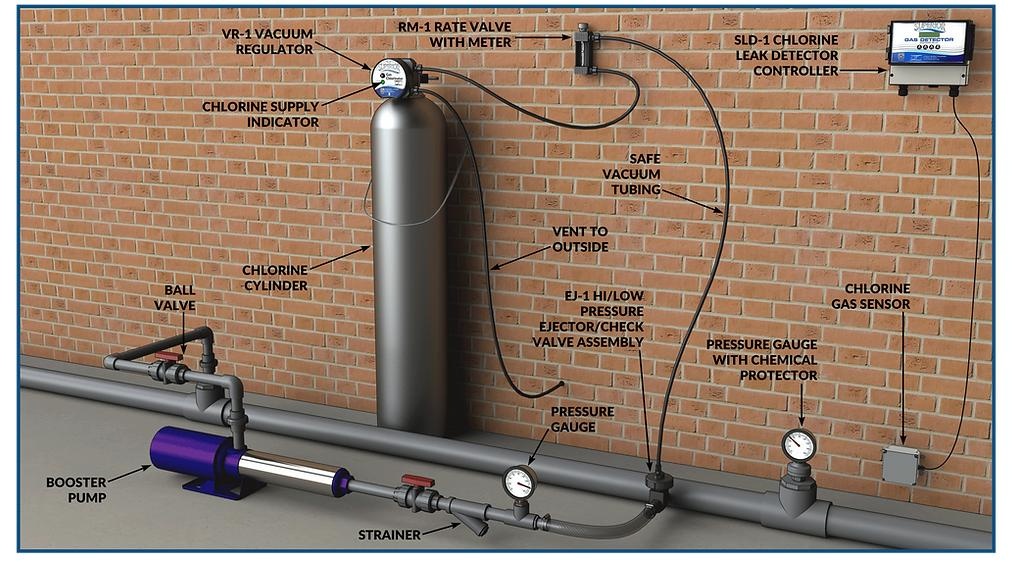 کلر گازی (Chlorine Gas - Cl₂)